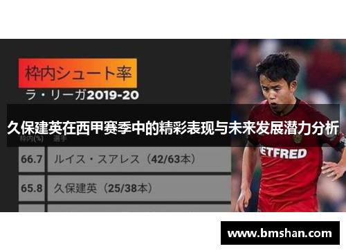 久保建英在西甲赛季中的精彩表现与未来发展潜力分析