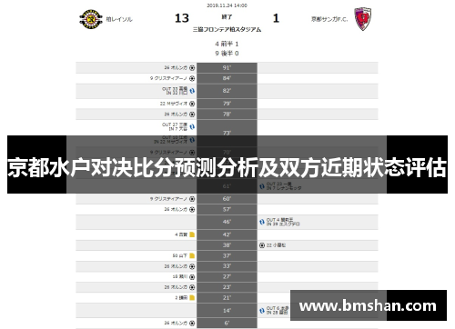京都水户对决比分预测分析及双方近期状态评估